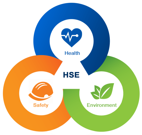 General HSE certification Training