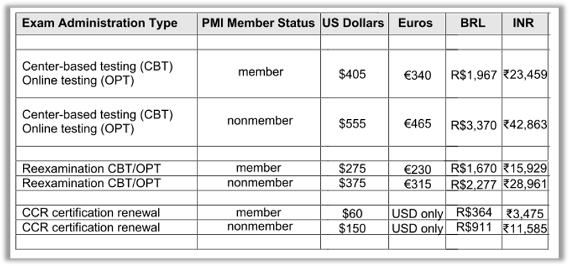 PMP Certification Fees